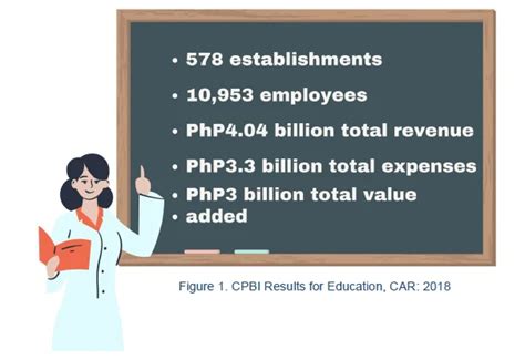 2018 Census of Philippine Business and Industry: .